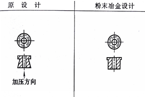 粉末冶金制品設(shè)計修改 粉末冶金制品設(shè)計修改