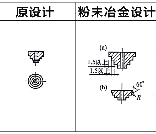 利于粉末冶金壓坯密度均勻實例2 利于粉末冶金壓坯密度均勻實例2