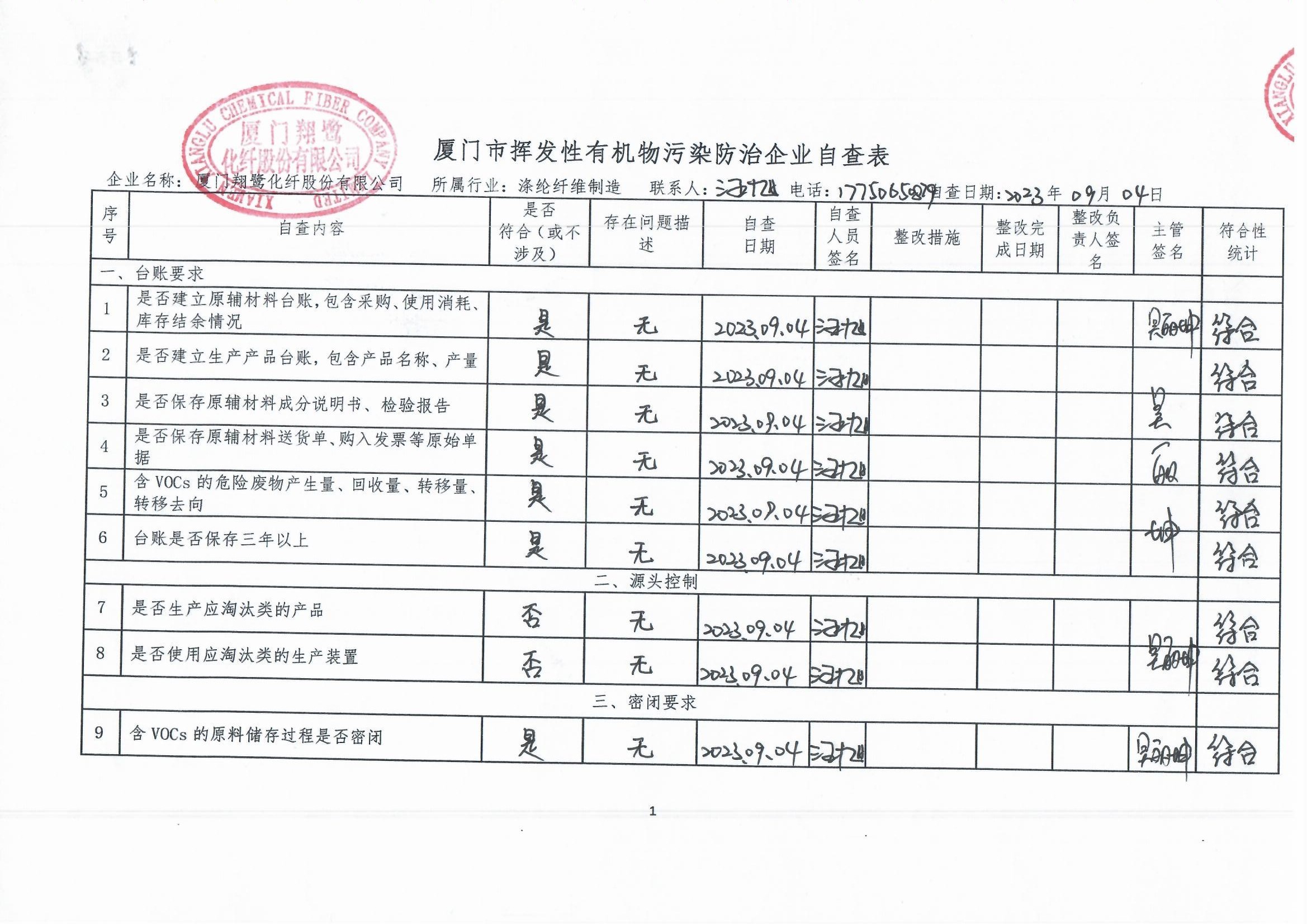 2023年第三季度揮發性有機物整治企業自查表_頁面_1.jpg