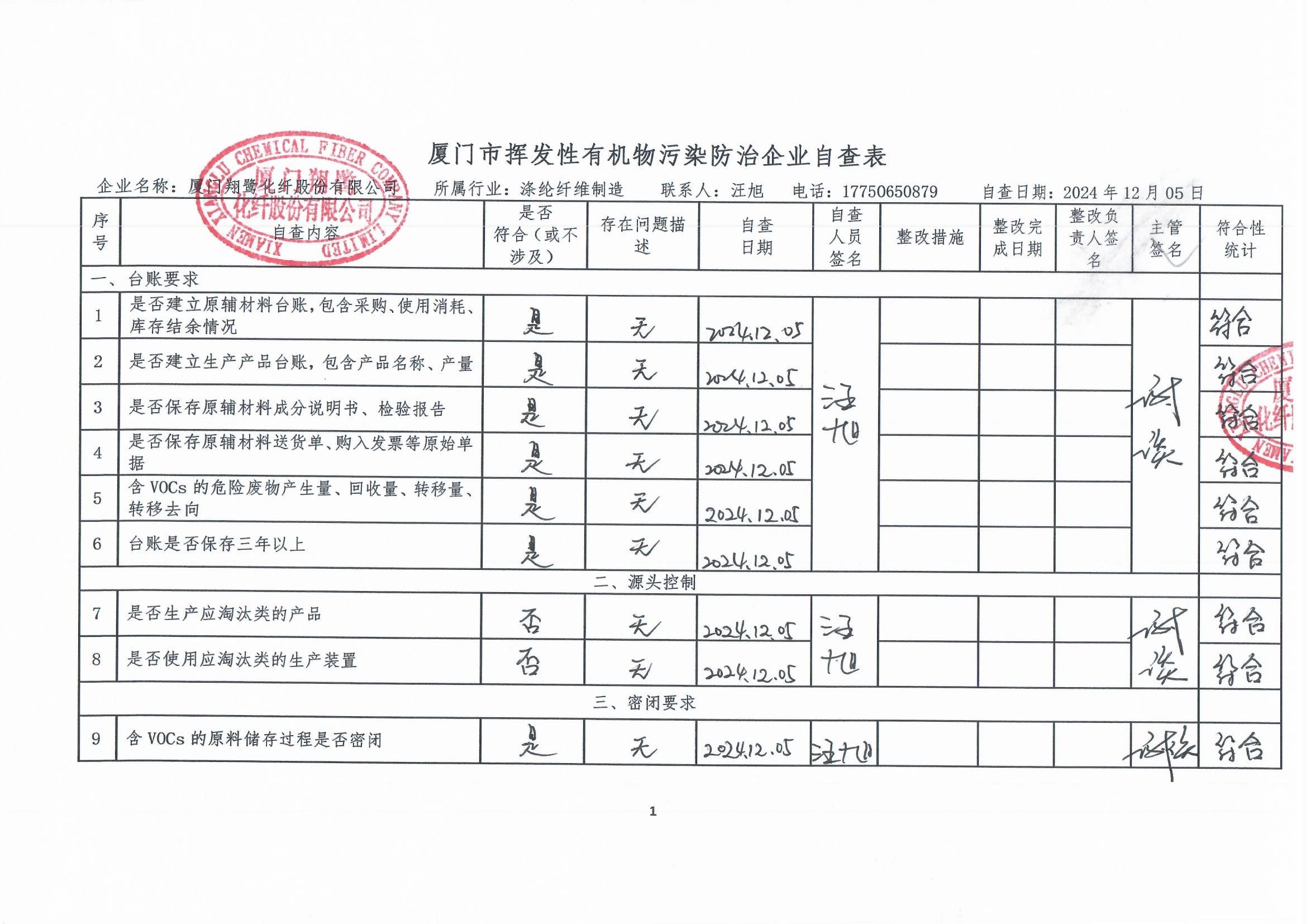 2024年第四季度揮發性有機物整治企業自查表(用印版)_頁面_1.jpg