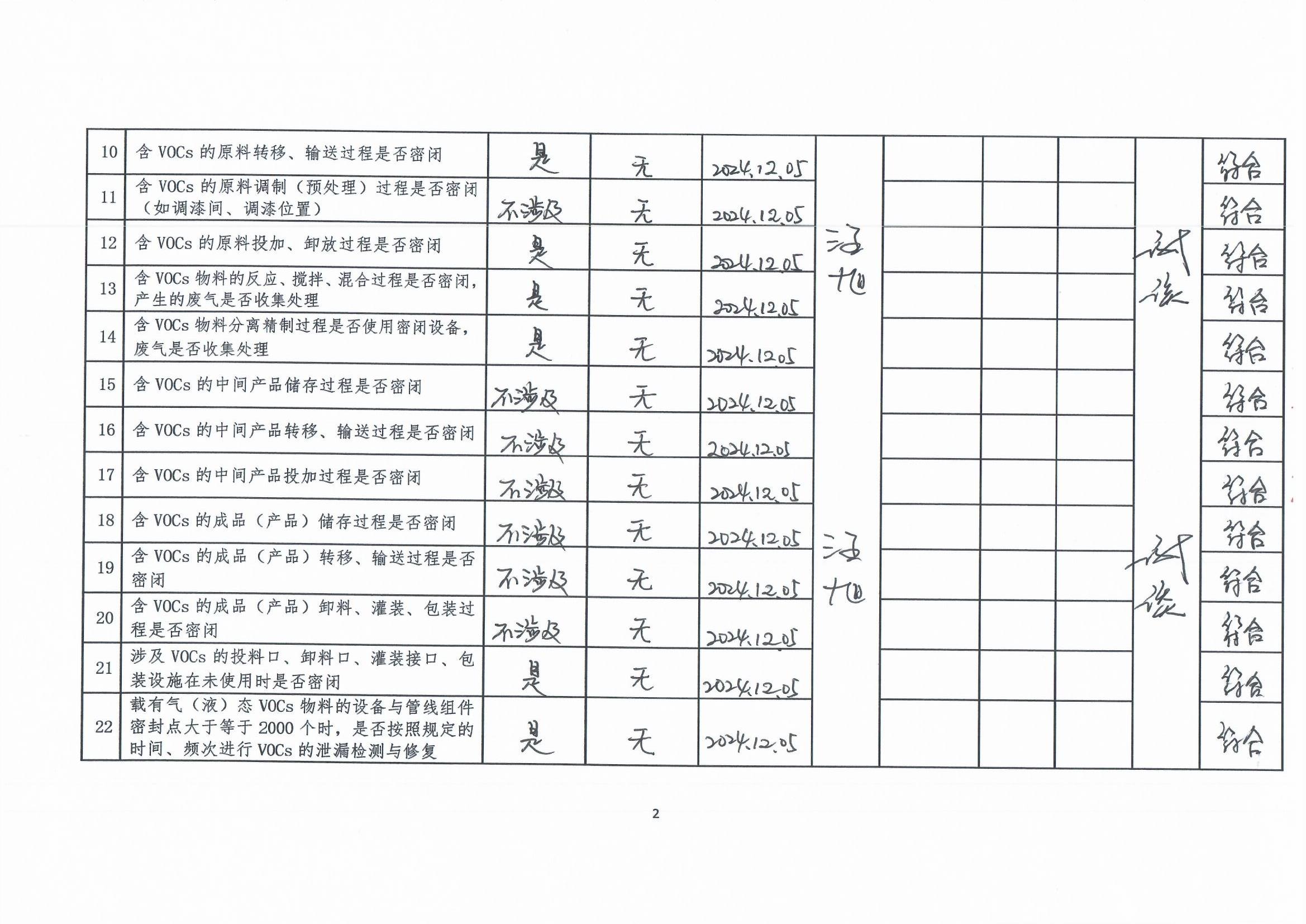 2024年第四季度揮發性有機物整治企業自查表(用印版)_頁面_2.jpg