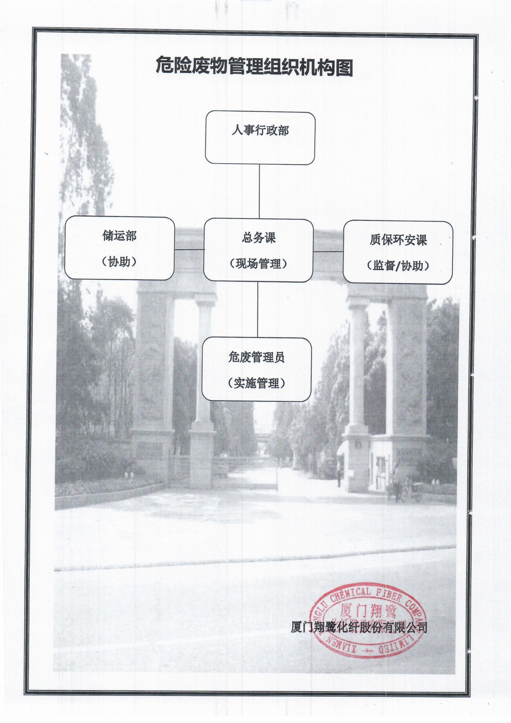 6、危險廢物管理組織機構圖.jpg