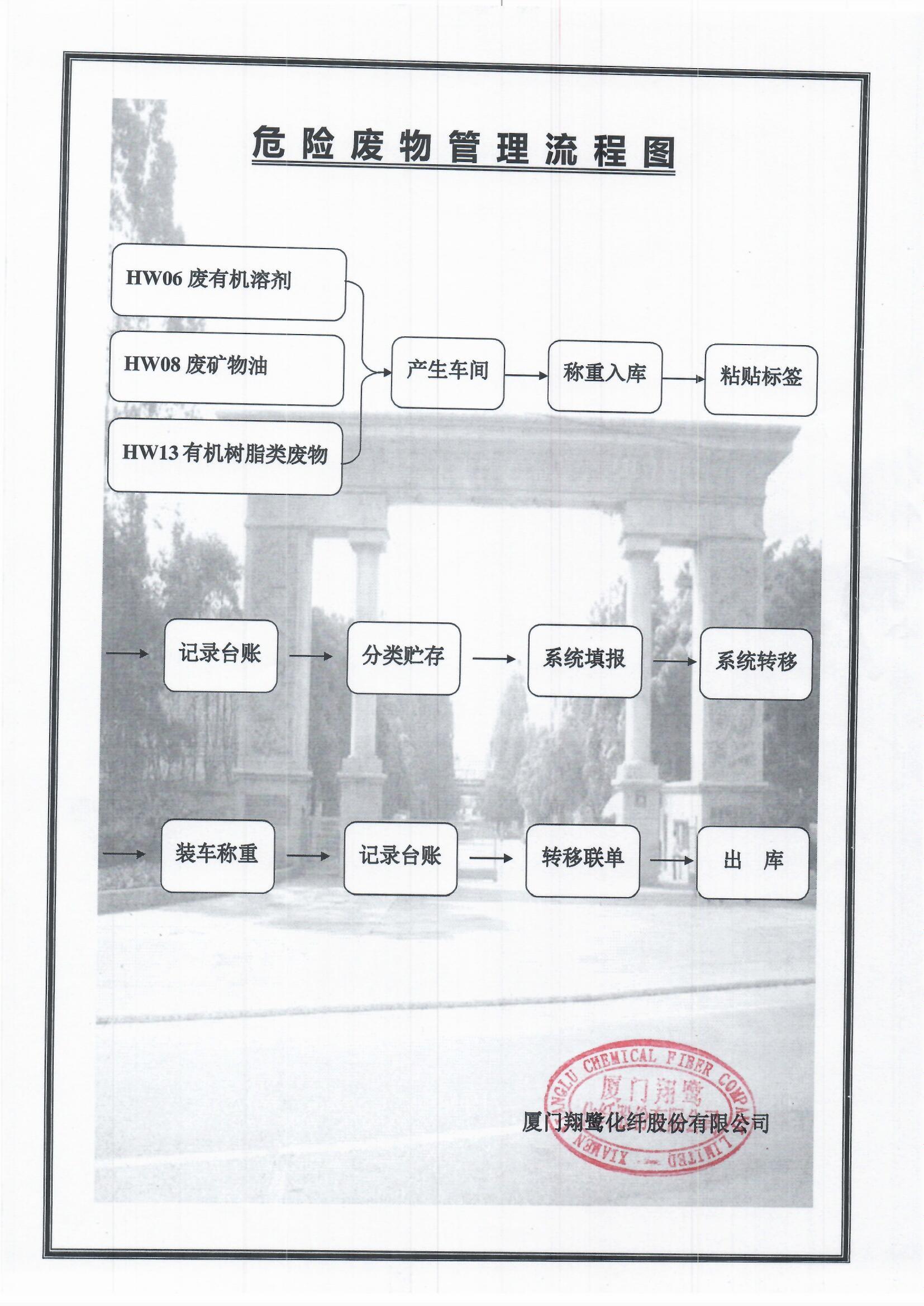3、危險廢物管理流程圖.jpg